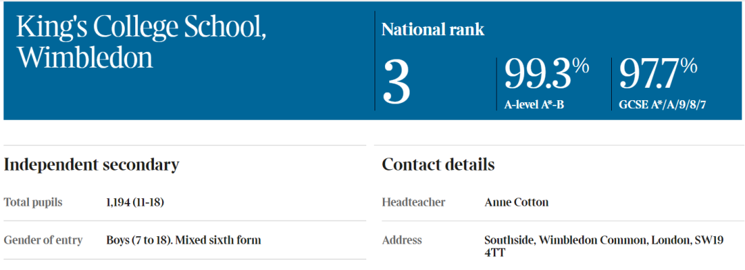 英国私校哪家强？《泰晤士报》发布2023年英国最佳私校排名！