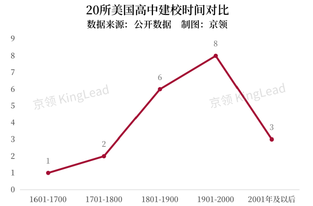 聚焦美国20所顶尖AP学校，看疫情前后AP教育发生了哪些变化？