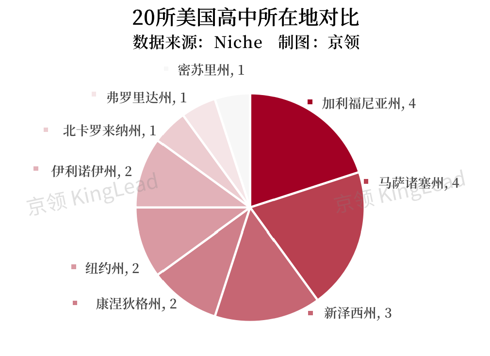 聚焦美国20所顶尖AP学校，看疫情前后AP教育发生了哪些变化？