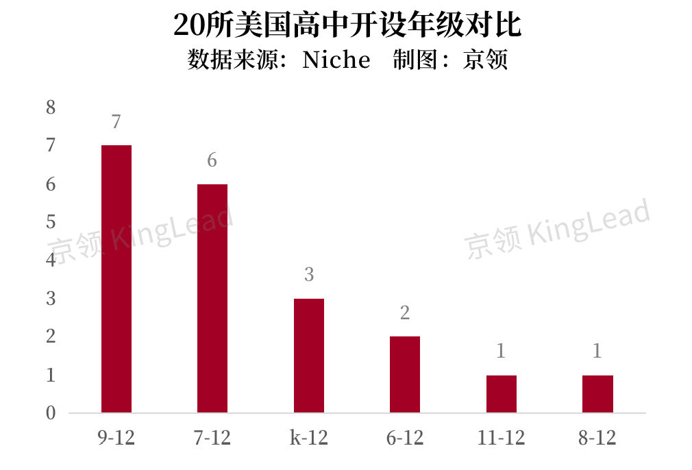 聚焦美国20所顶尖AP学校，看疫情前后AP教育发生了哪些变化？