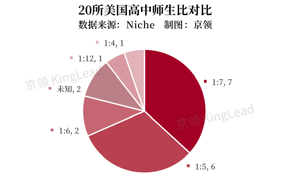 聚焦美国20所顶尖AP学校，看疫情前后AP教育发生了哪些变化？