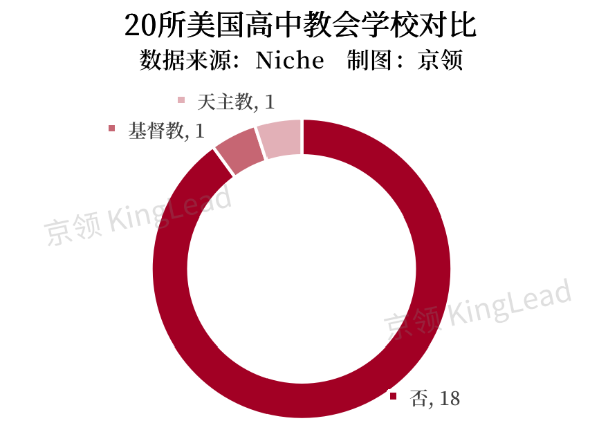 聚焦美国20所顶尖AP学校，看疫情前后AP教育发生了哪些变化？