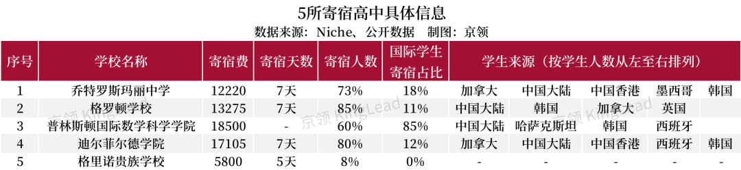 聚焦美国20所顶尖AP学校，看疫情前后AP教育发生了哪些变化？