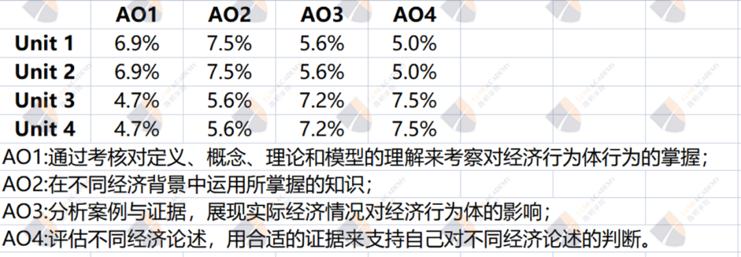 @所有考生，A-Level考纲最新变化！计划考数学/经济/物理/化学的要注意了！