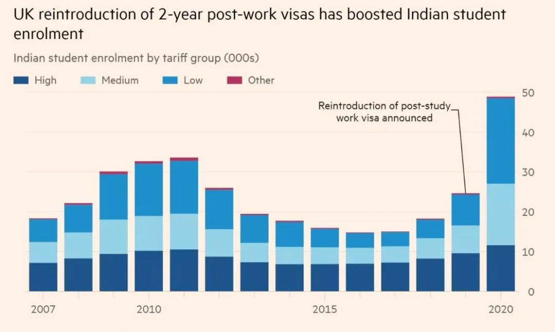 重磅！英国大学欲降低对中国留学生依赖！对申请英国有何影响？