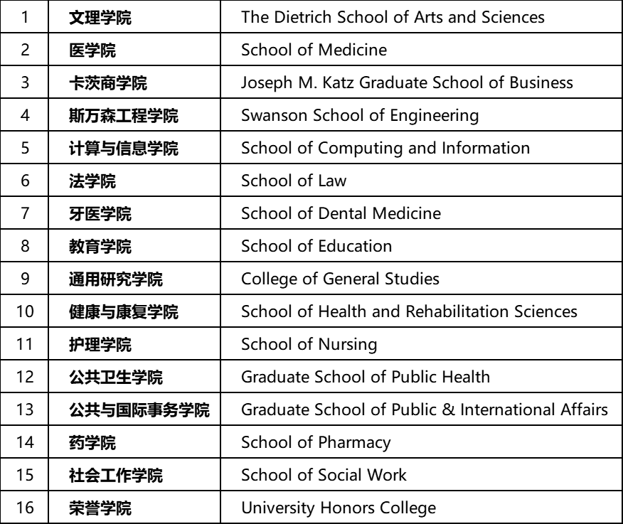 捡漏！现在还能申世界50强大学？托福要求还不高！