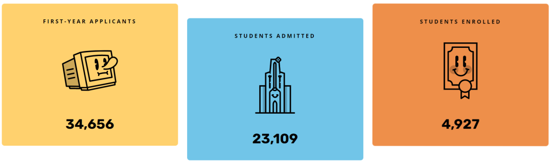 捡漏！现在还能申世界50强大学？托福要求还不高！