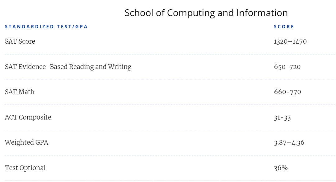 捡漏！现在还能申世界50强大学？托福要求还不高！