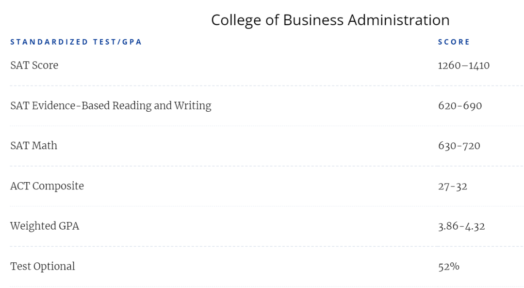 捡漏！现在还能申世界50强大学？托福要求还不高！