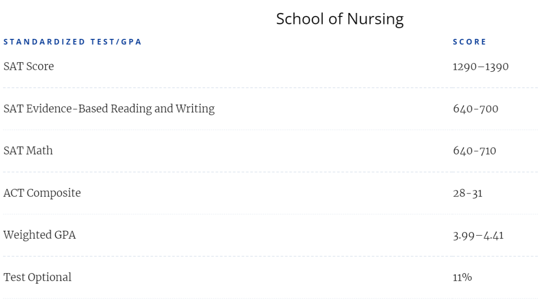 捡漏！现在还能申世界50强大学？托福要求还不高！