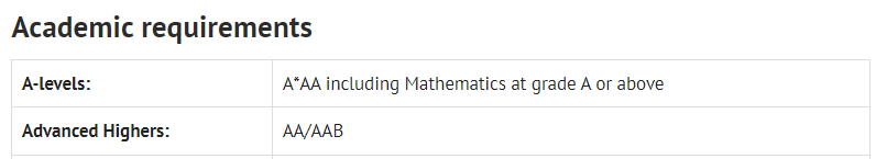 英国本科留学专业应该如何选择？近5年中国学生最爱申请的英国专业大盘点