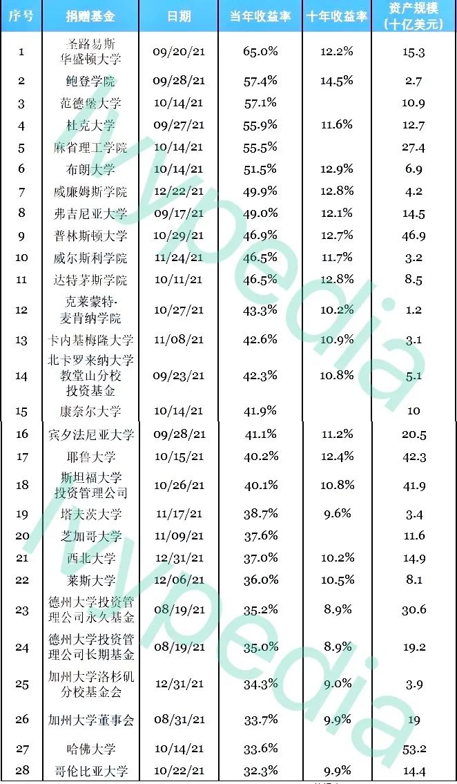 20年后，美国名校录取率只有1%……