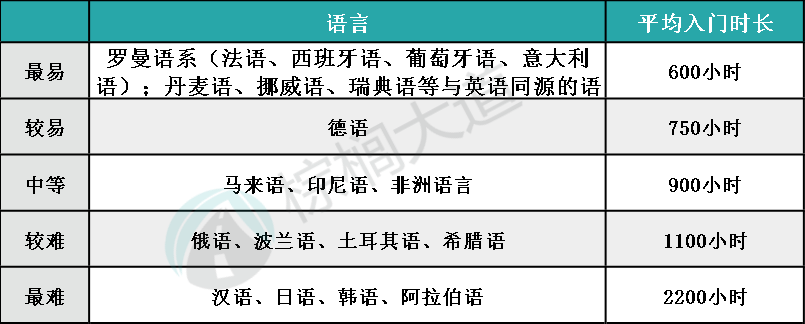 美本美高申请，有必要学习一门第二外语吗?