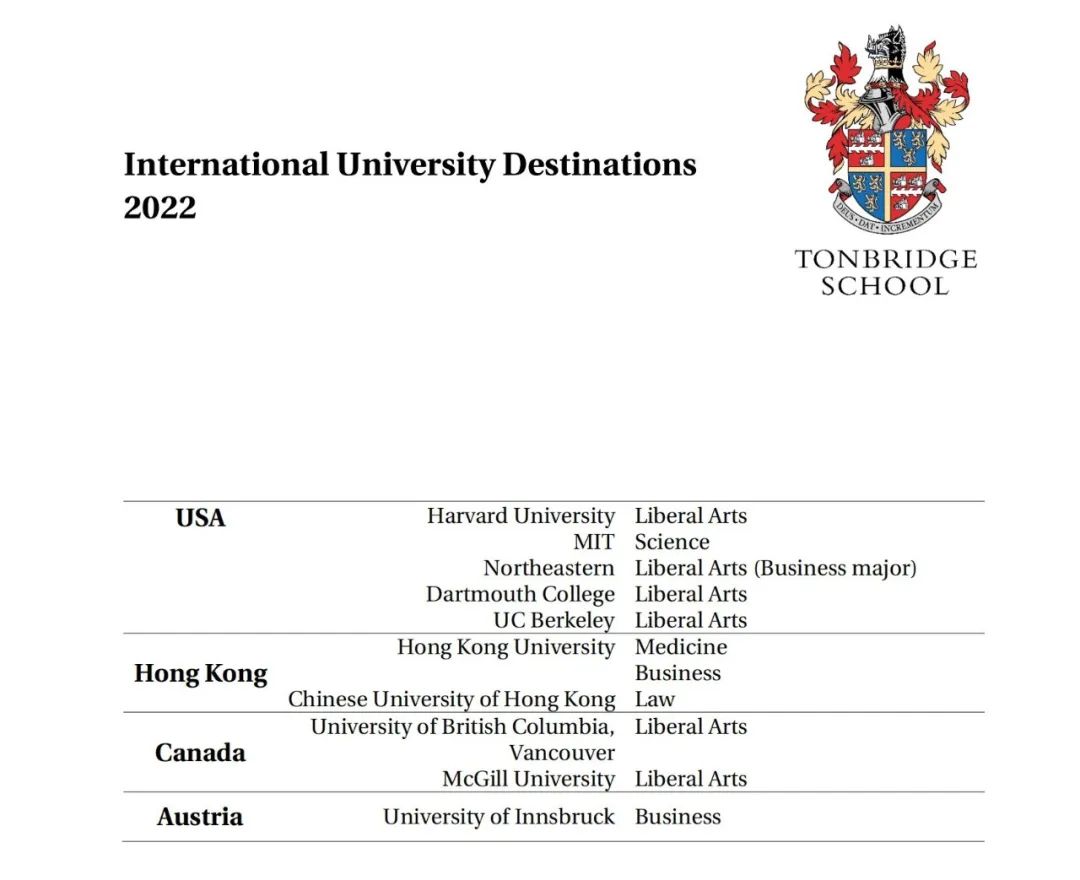 学术成绩牛剑录取双优！2022英国哪些寄宿男校/女校A-Level成绩全英最佳？