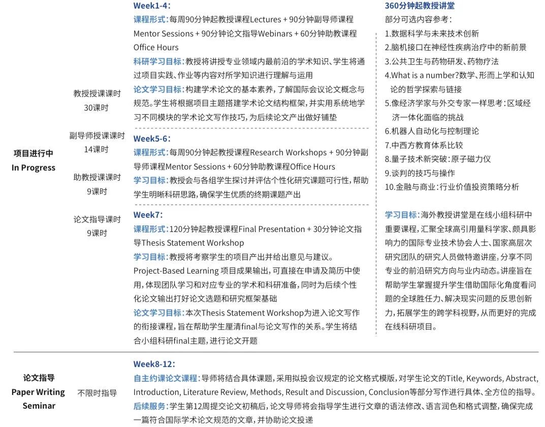 想申请伯克利、斯坦福、卡耐基梅隆大学的计算机专业，除了GPA要超过3.7，还得…… | 芝加哥大学讲席终身正教授科研项目