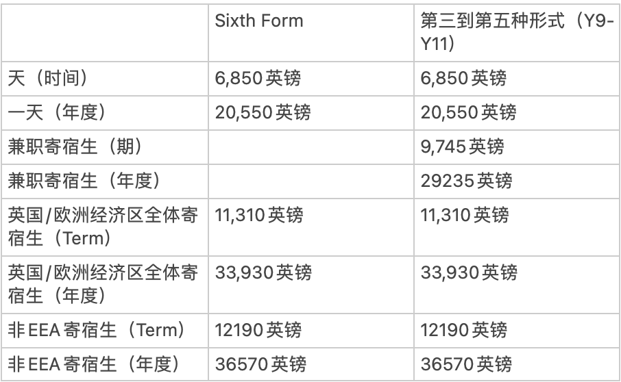 【英国私校】私立寄宿制男女混校 St Peter's （13-18）