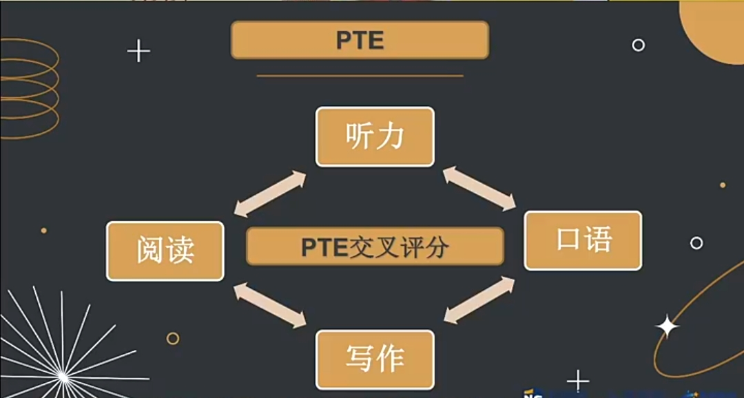 雅思迟迟不上岸？不如试试这些英联邦院校常见的几类语言类考试