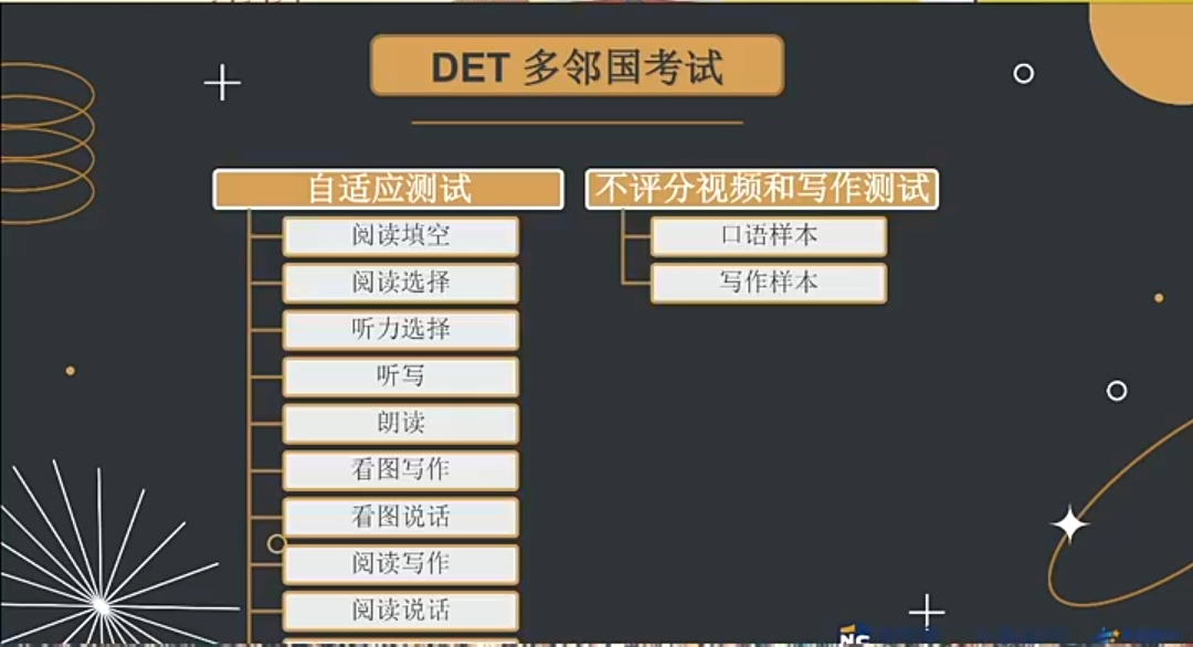 雅思迟迟不上岸？不如试试这些英联邦院校常见的几类语言类考试