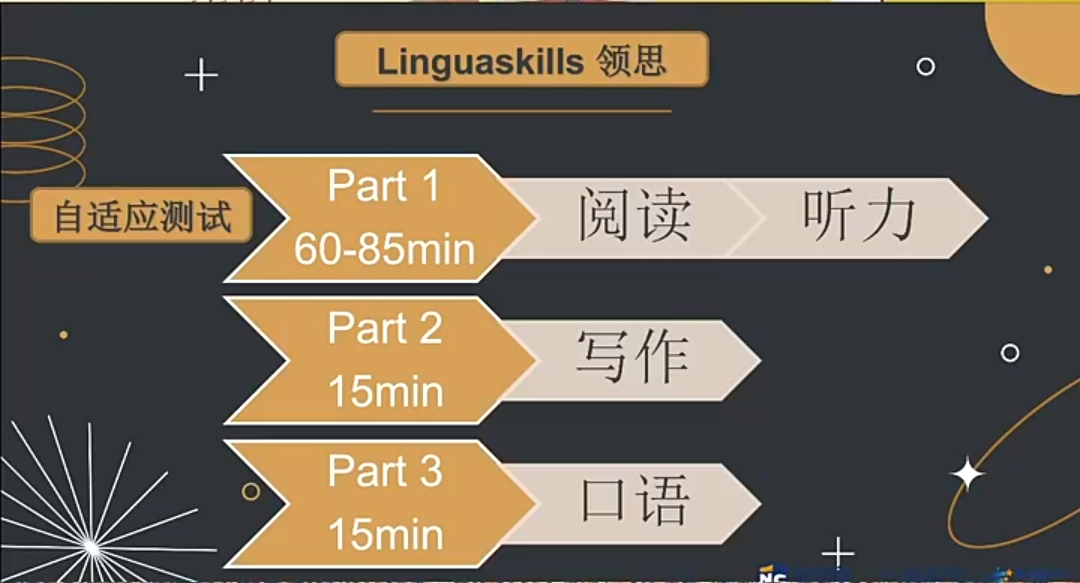 雅思迟迟不上岸？不如试试这些英联邦院校常见的几类语言类考试