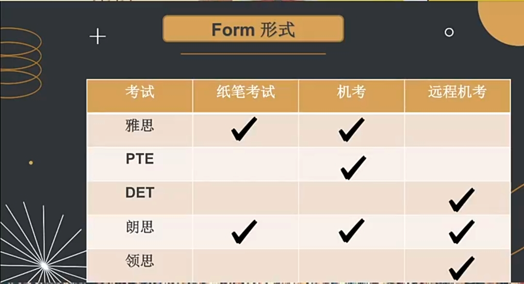 雅思迟迟不上岸？不如试试这些英联邦院校常见的几类语言类考试