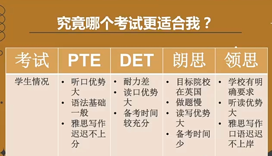 雅思迟迟不上岸？不如试试这些英联邦院校常见的几类语言类考试