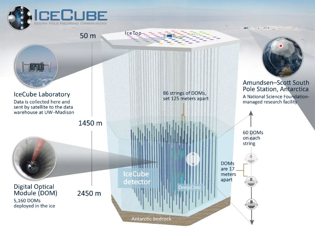 Kaggle赛题解析：IceCube中微子方向预测