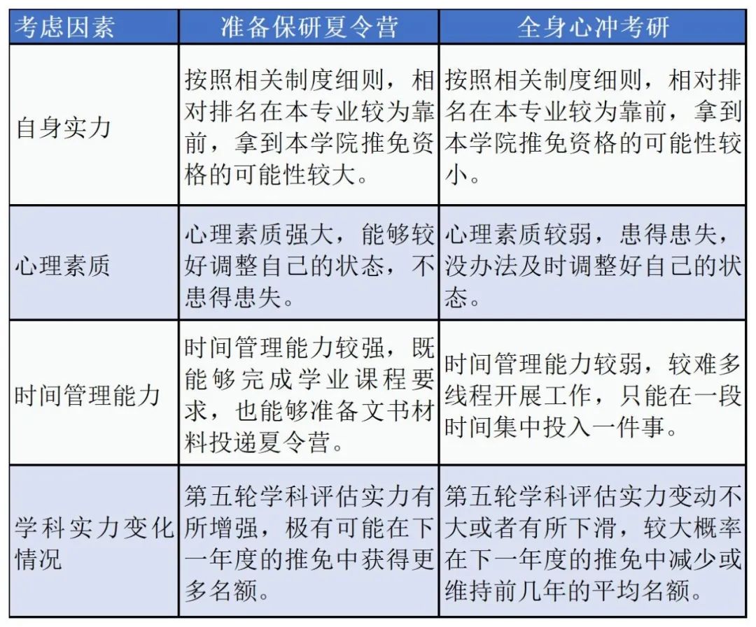 211保研边缘要不要投递保研夏令营？能否上岸985？