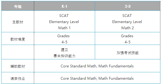 SCAT词汇, SCAT数学备考私人定制系列