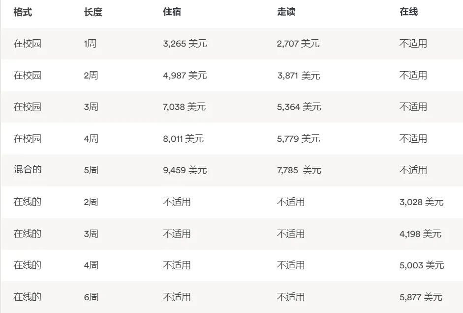 最独特、最自由、最嬉皮的常春藤！布朗大学夏校不容错过