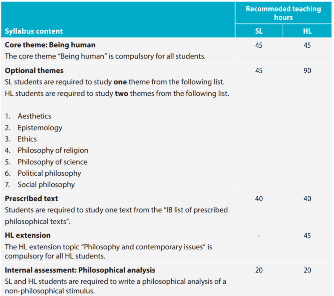 2023年IB考纲改革！这些科目有重大调整！（附5月IB考试安排）
