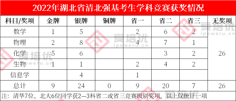 你适合强基吗？揭秘1.8万强基生特质