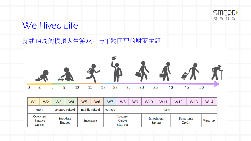 金融素养秋季系列课之个人金融Ⅰ第4期招生｜美好人生的魔法设计师