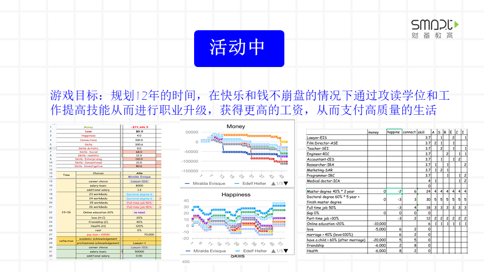 金融素养秋季系列课之个人金融Ⅰ第4期招生｜美好人生的魔法设计师