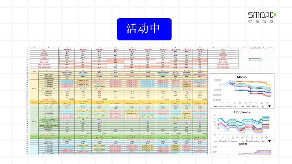 金融素养秋季系列课之个人金融Ⅰ第4期招生｜美好人生的魔法设计师