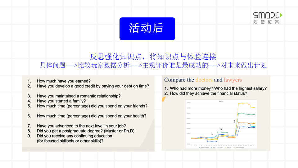 金融素养秋季系列课之个人金融Ⅰ第4期招生｜美好人生的魔法设计师