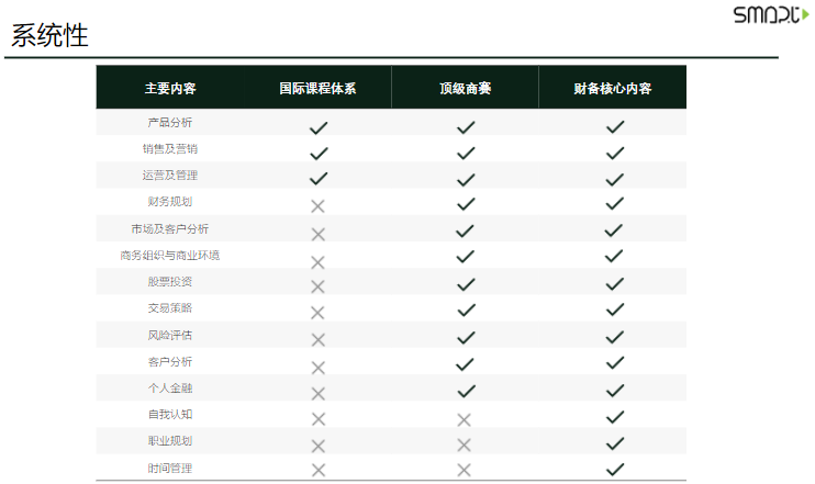 财备的财经商教育，究竟有什么不一样?