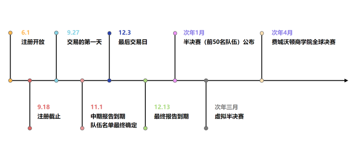 WGHS沃顿商赛培养计划来袭！