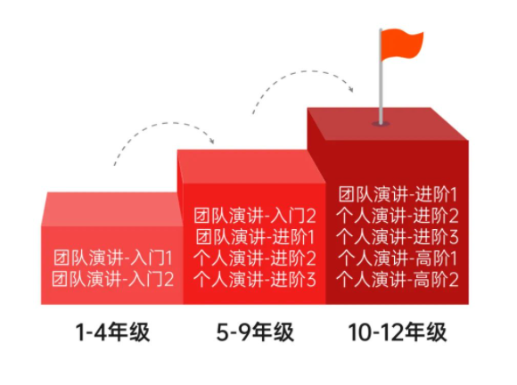 能为UCAS申请加30分？ESB国际英语表达能力认证到底是什么？