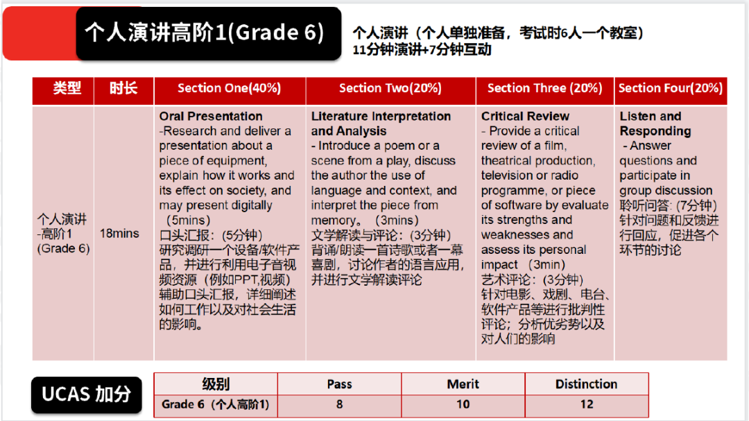 能为UCAS申请加30分？ESB国际英语表达能力认证到底是什么？