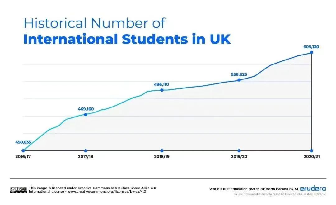 英国内政部或将缩短PSW签证时长？！PSW签证应如何申请？