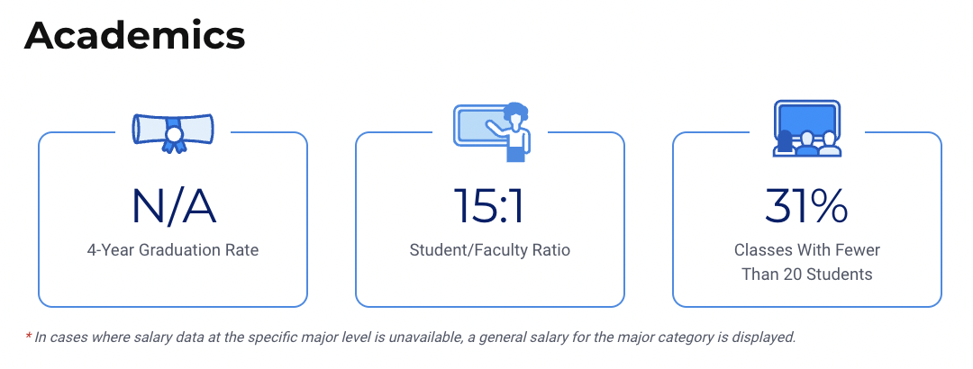 揭秘10所宝藏大学：综排一般，但专业排名惊人！