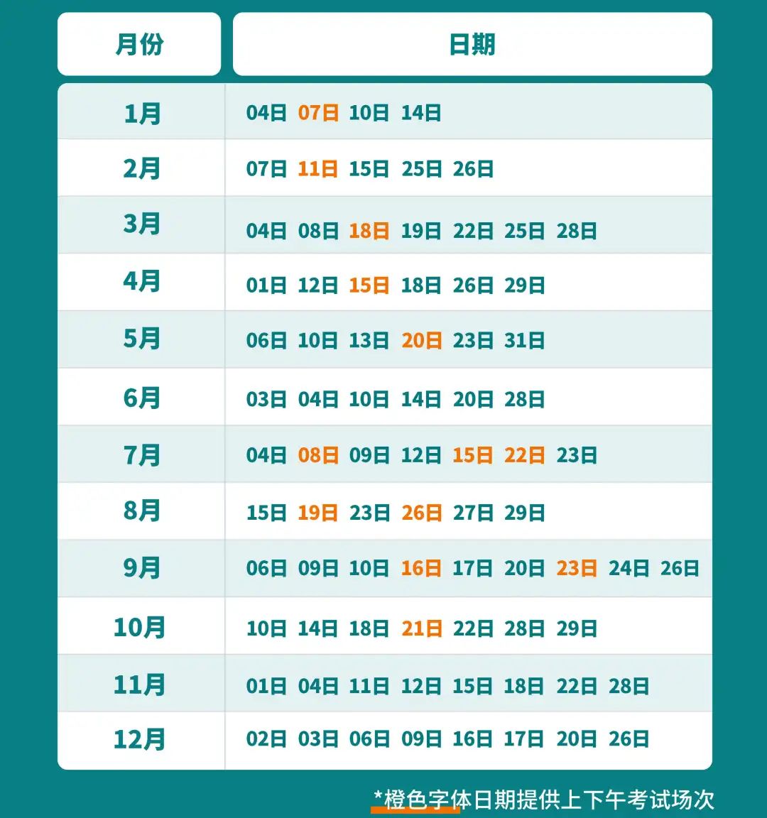 速看：报到时间提前、新增支付方式，托福2023新变动！