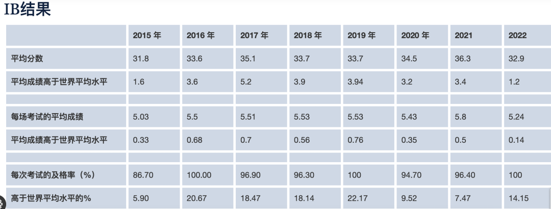 英国留学｜温德米尔中学