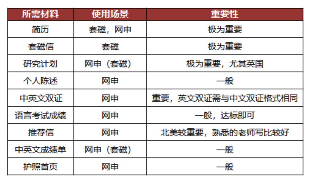 美国博士申请有多难？这份攻略助你摆脱焦虑！