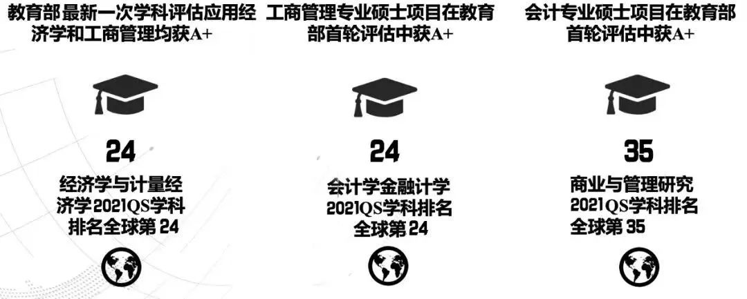 第五轮学科评估已完成，20所高校透露喜讯！