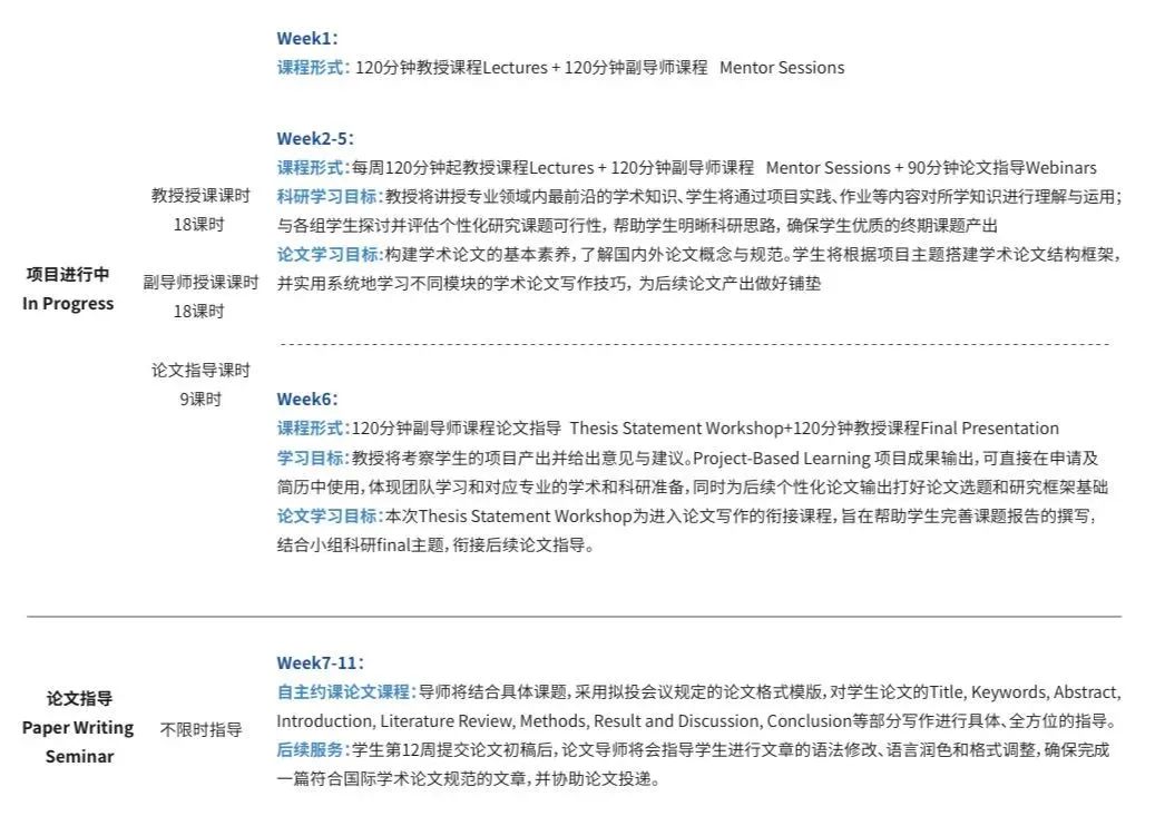 申请艺术史专业，发表相关文章、去博物馆实习，这些都是加分项 | 复旦大学正教授科研项目