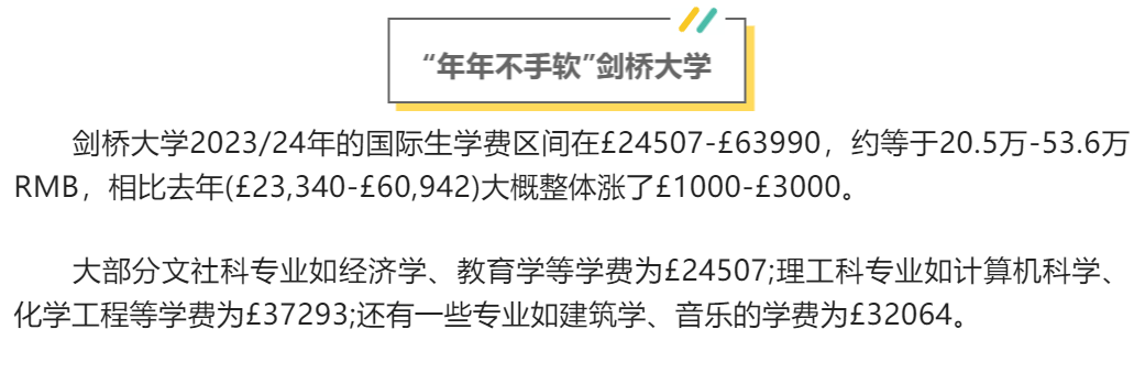 2023年英国热门G10大学留学生学费出炉