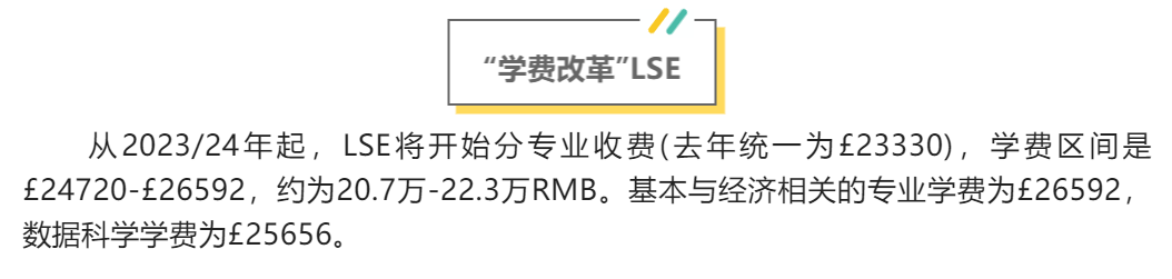 2023年英国热门G10大学留学生学费出炉