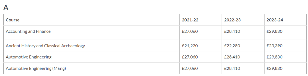 2023年英国热门G10大学留学生学费出炉