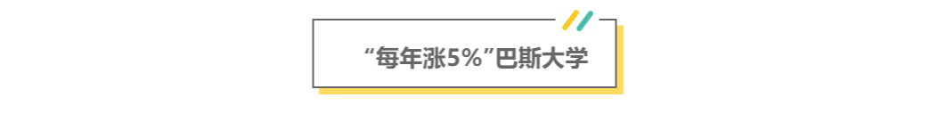 2023年英国热门G10大学留学生学费出炉